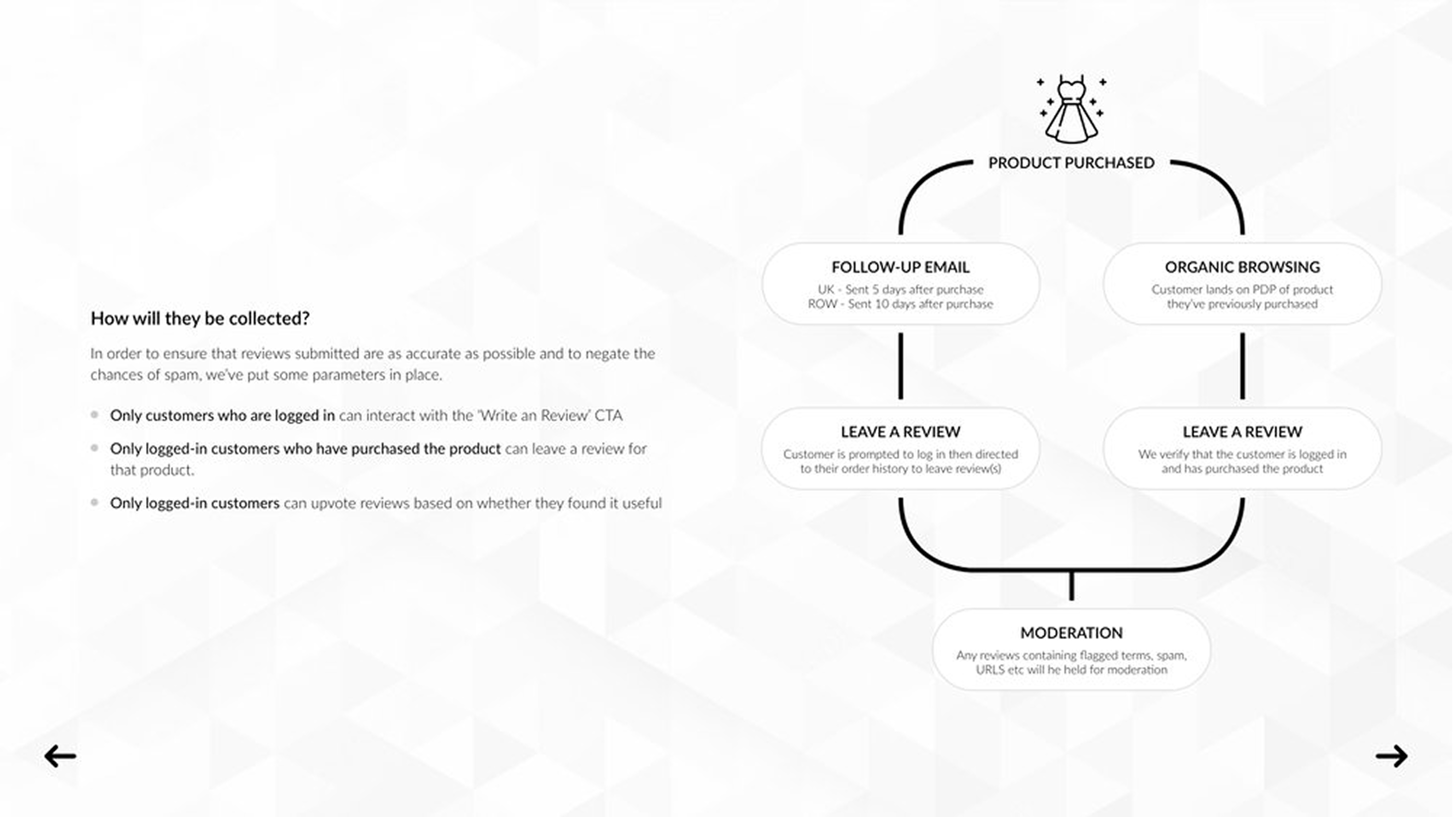 Entry points into the review form