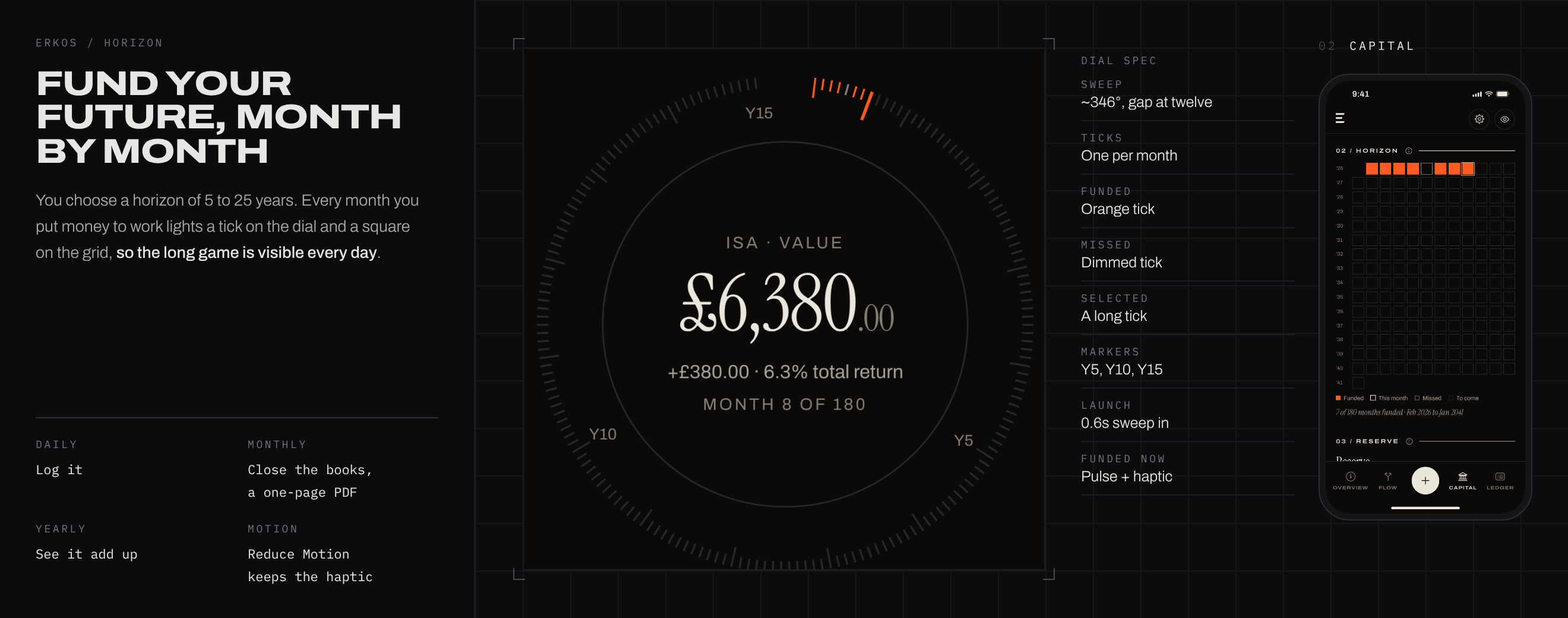 The horizon dial enlarged with its spec, beside the Capital tab's horizon grid
