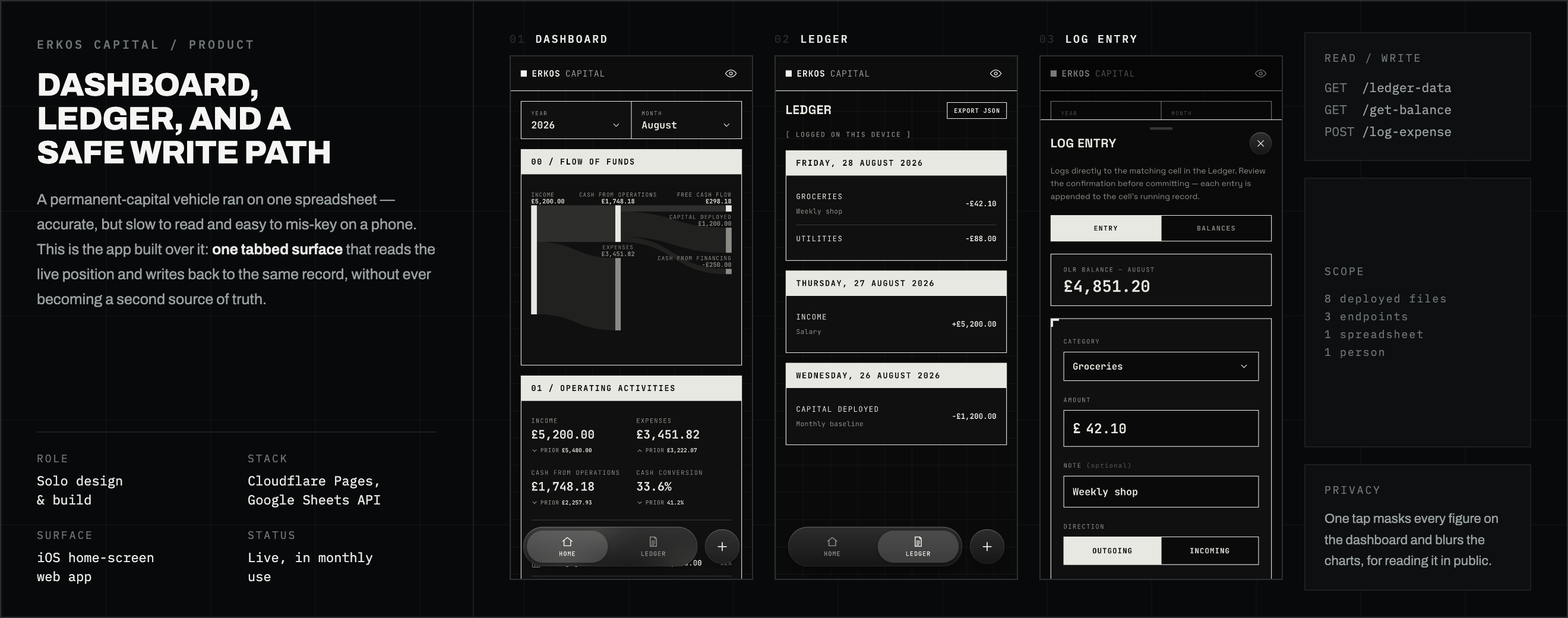 Erkos Capital dashboard, ledger and log entry screens